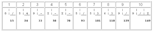 How does bowling scoring work